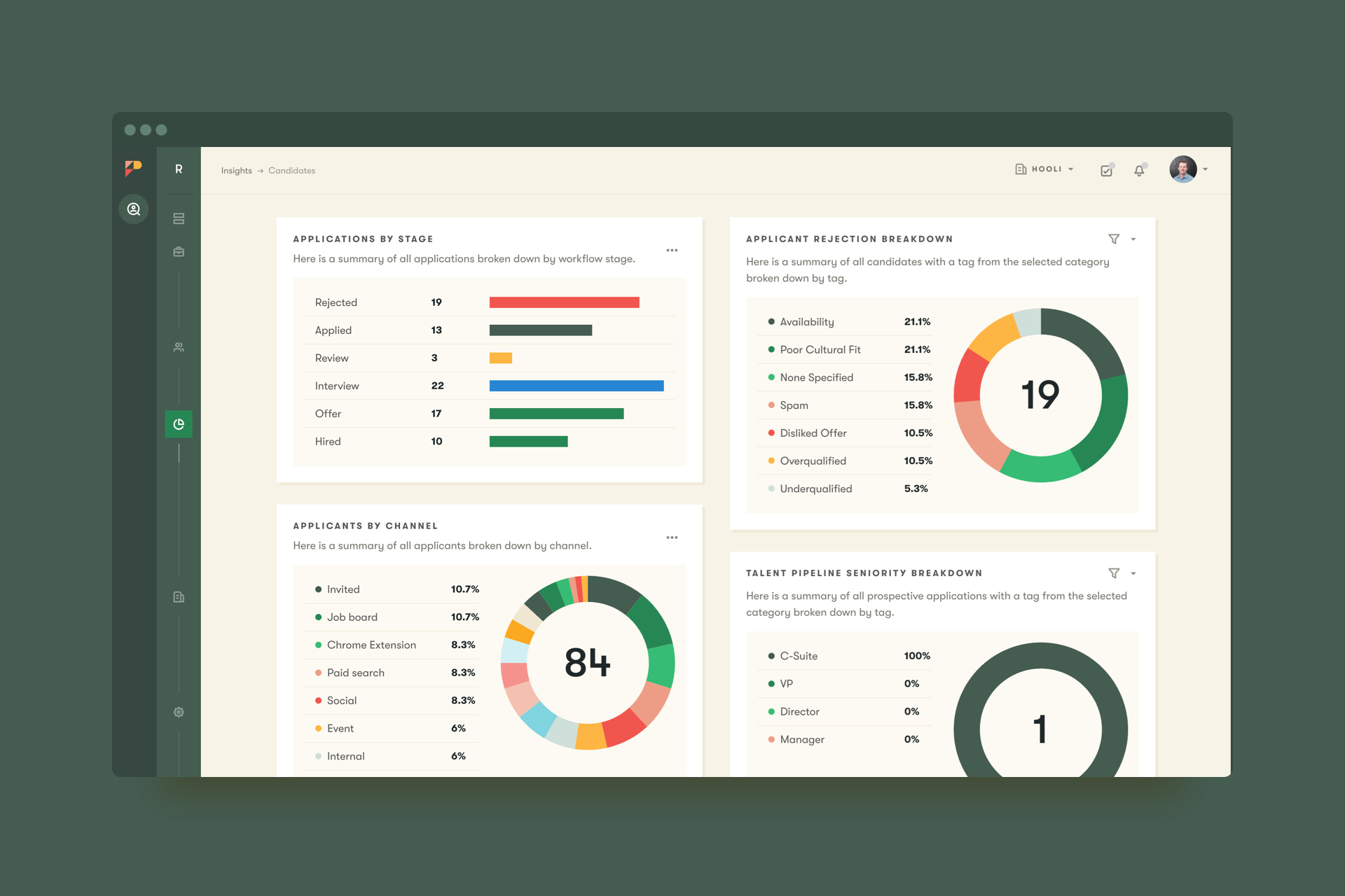Candidate Report